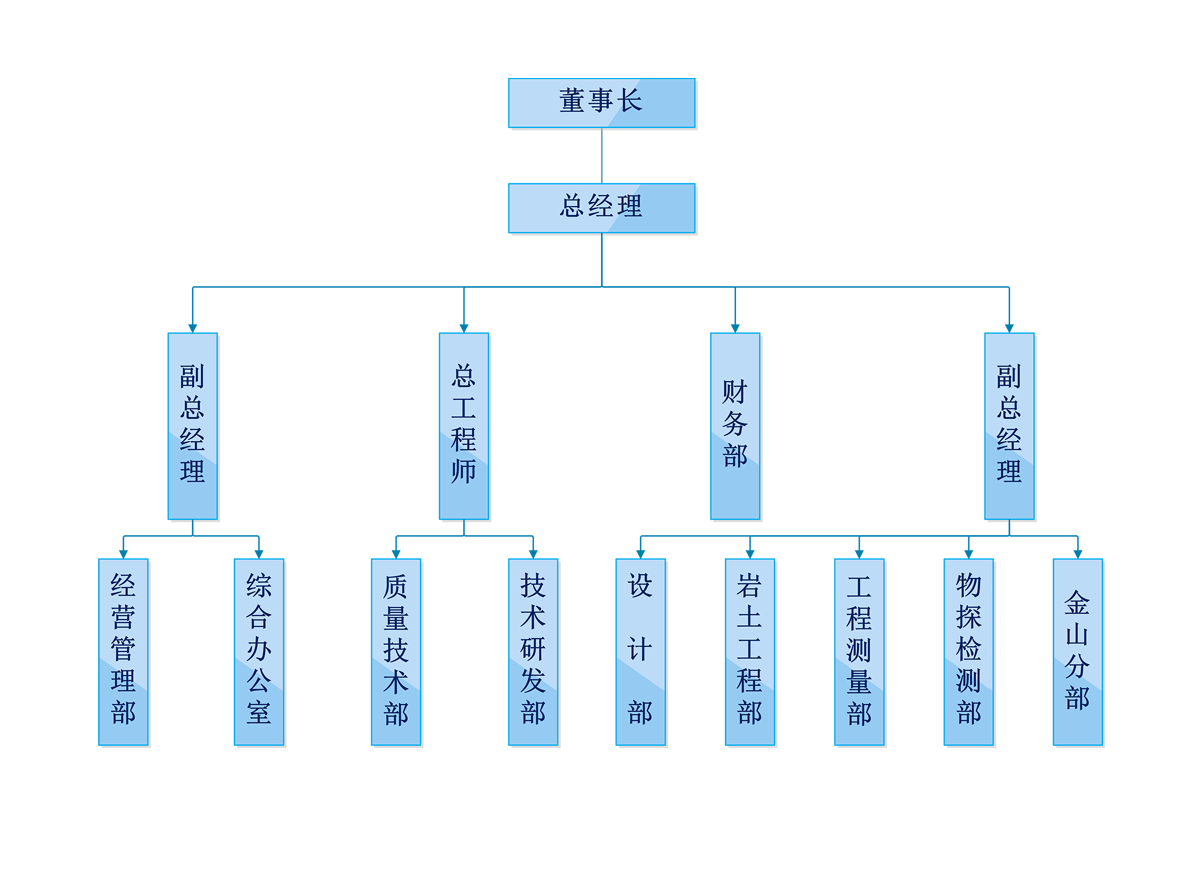 組織機構